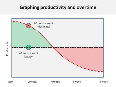 Rules-of-Productivity-749987